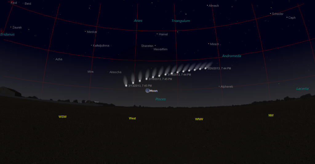 Comet PanSTARRS Path