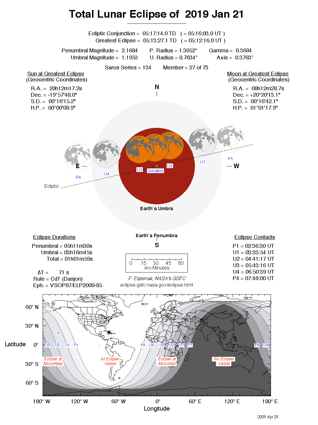 January 2019 (Blood Moon) Lunar Eclipse – College Astronomy